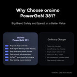 Kit de chargeur ultra-rapide GaN 351 35W oraimo PowerGaN 351