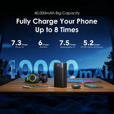 oraimo PowerBox 400 Vision 40000mAh 22.5W Power Bank