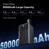 Batteries externes oraimo PowerJet 501 50000mAh 85W à charge rapide