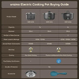 multicuiseur électrique oraimo MultiPot S1 Lite 6L à économie d'énergie