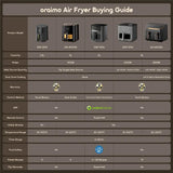 Friteuse à air chaud oraimo NutriFry S1 Ultra 1500W 6L avec écran tactile et application de contrôle