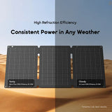 Panneau solaire portable oraimo SolarFlex 21 21W